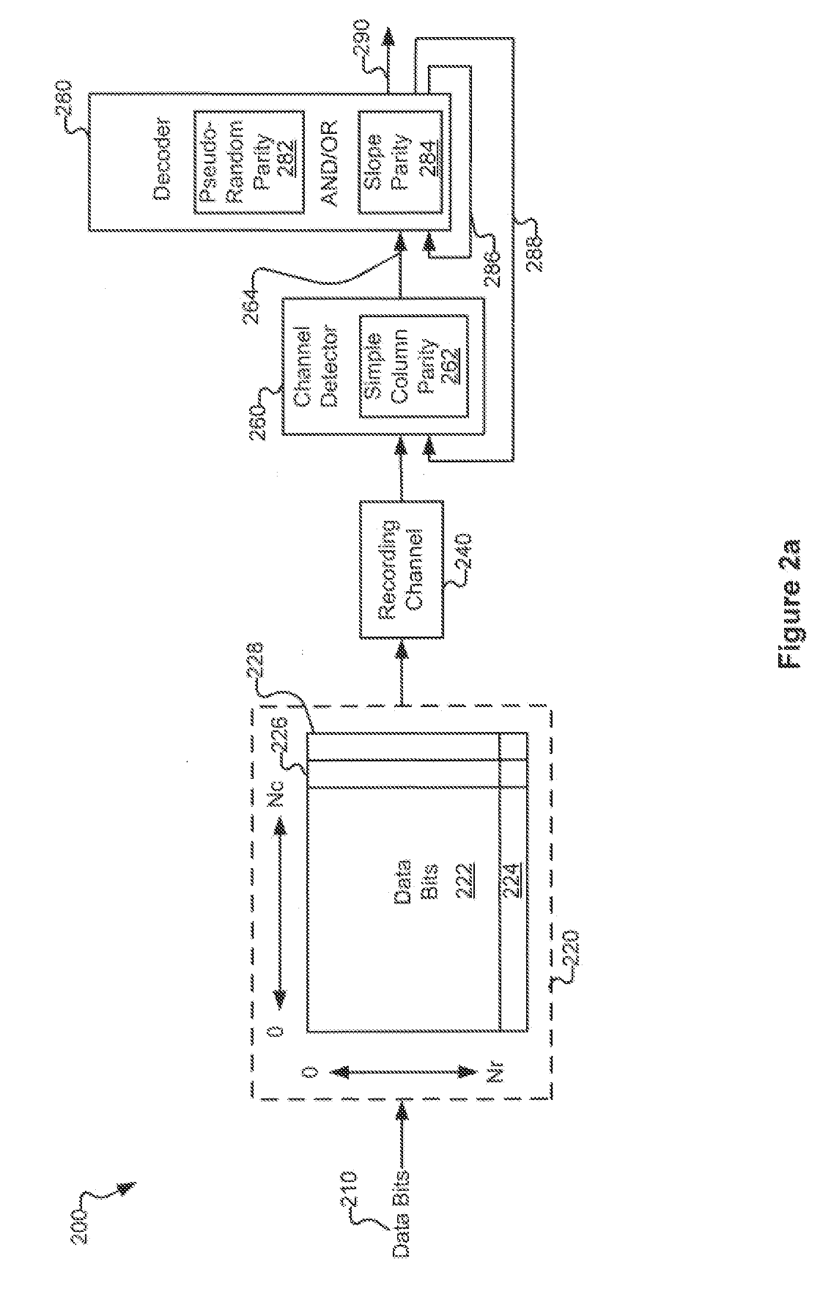 Systems and Methods for Code Based Error Reduction