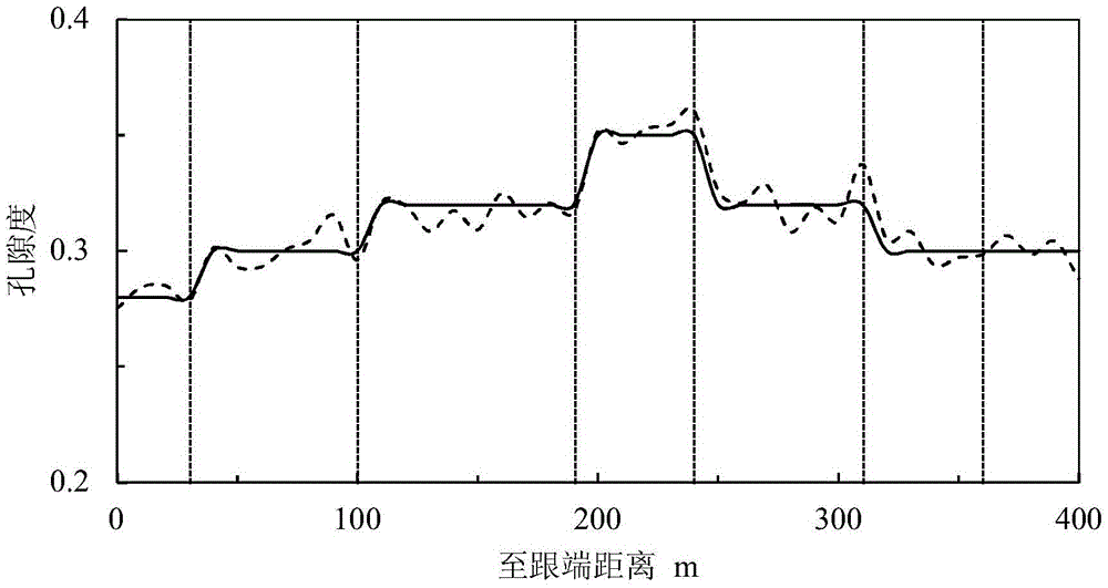 Method and device for variable parameter perforation water control completion of horizontal well in bottom water reservoir