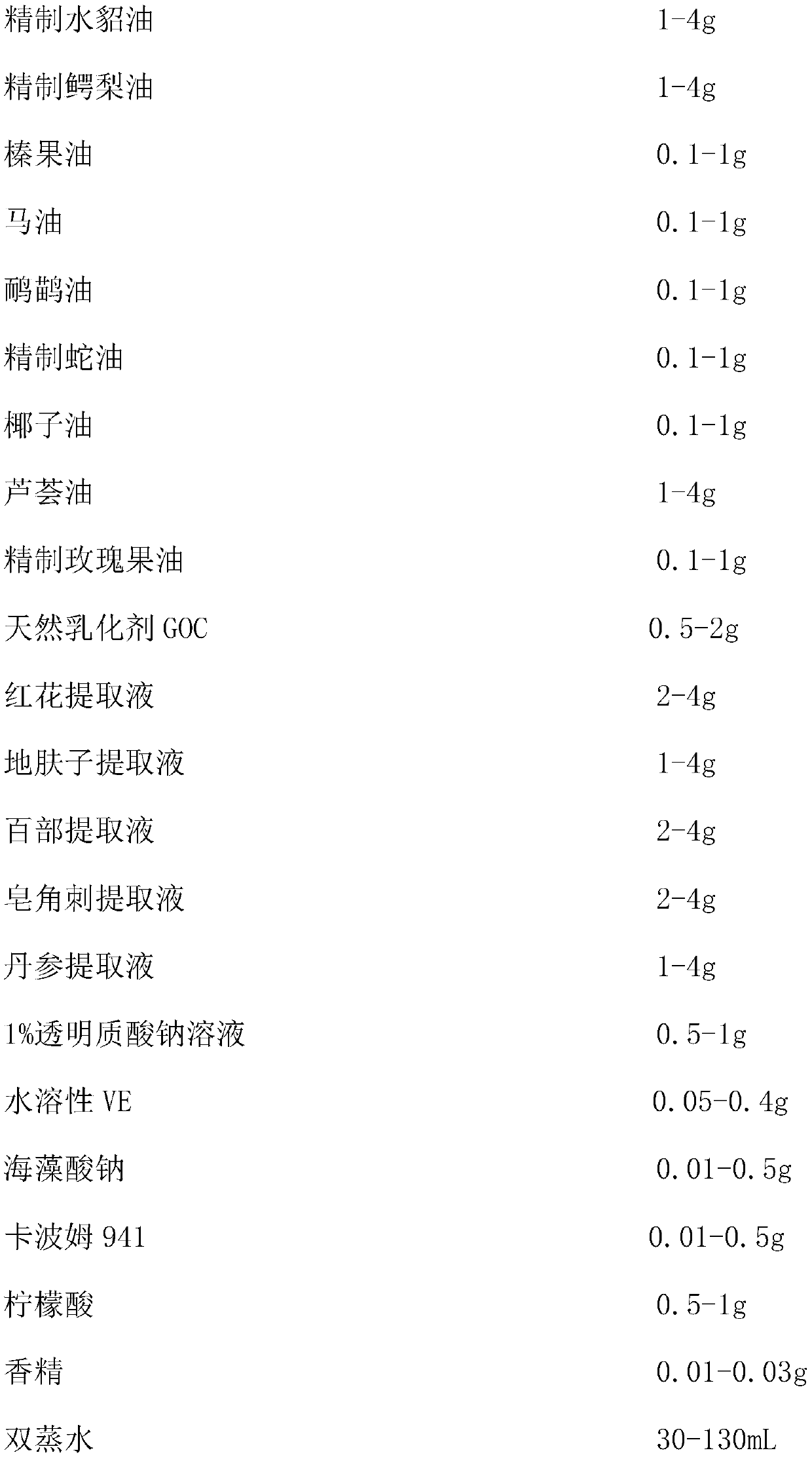 Emulsion containing active ingredients of traditional Chinese medicine for treating ichthyosis and preparation method thereof