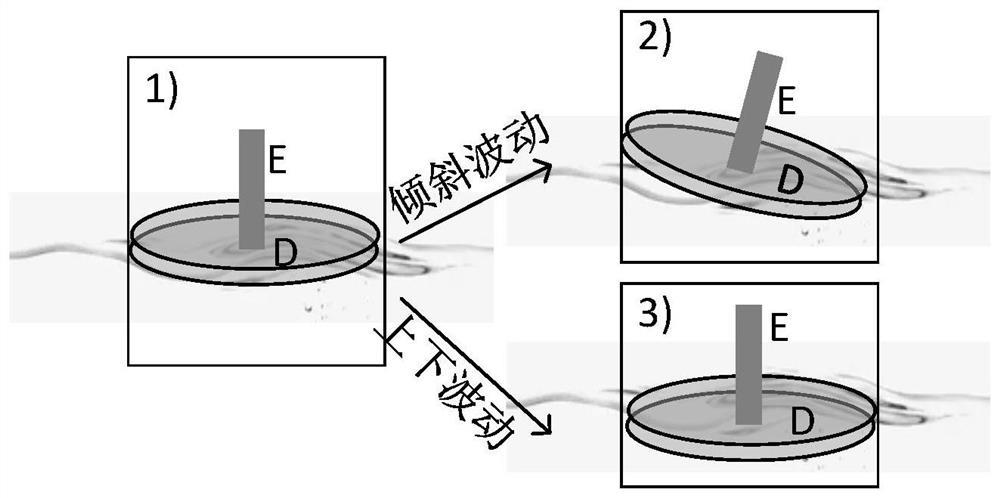 A method and system for detecting fish school hunger based on feeding behavior