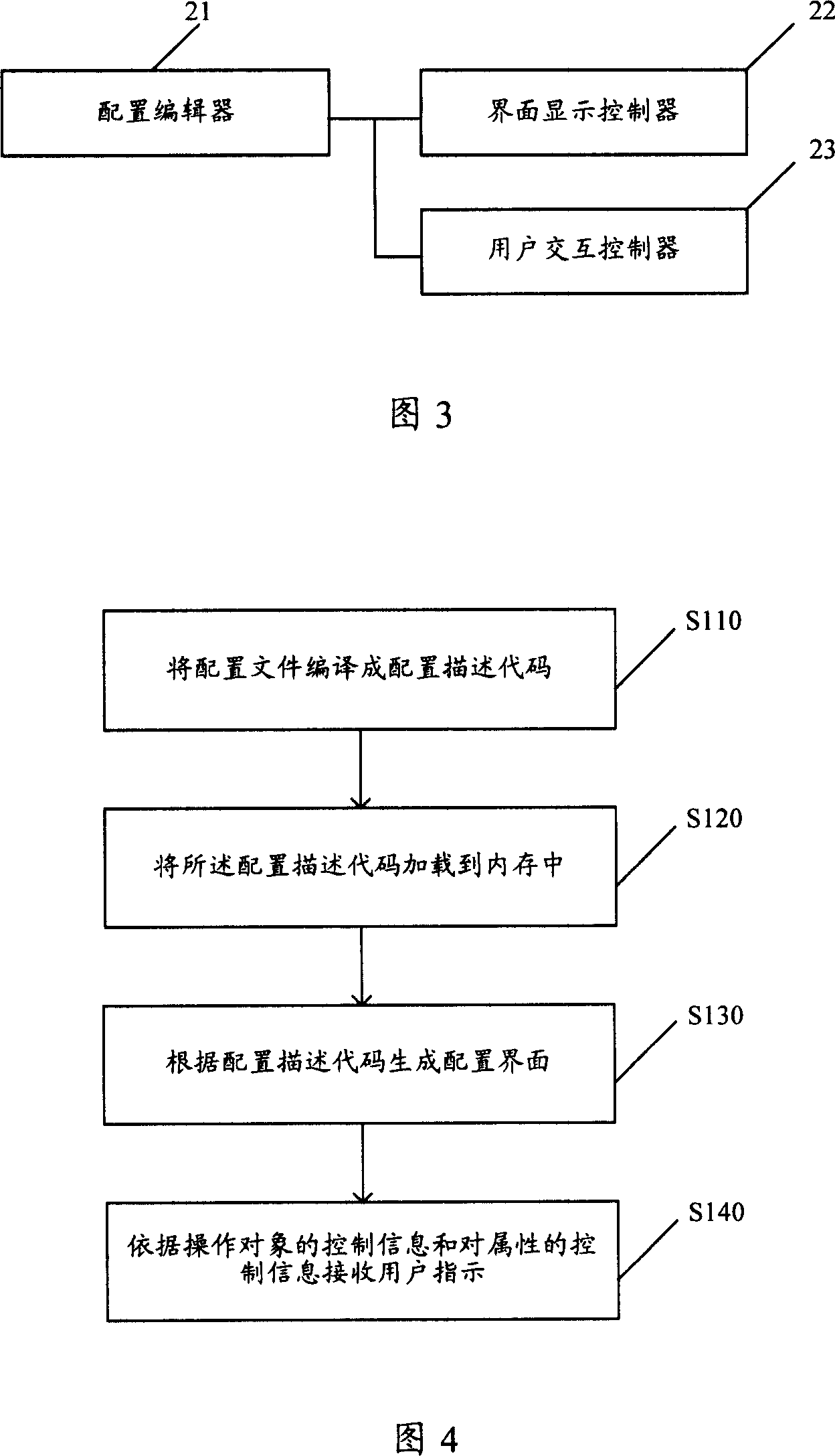 Interface automatic forming method and interface automatic forming system