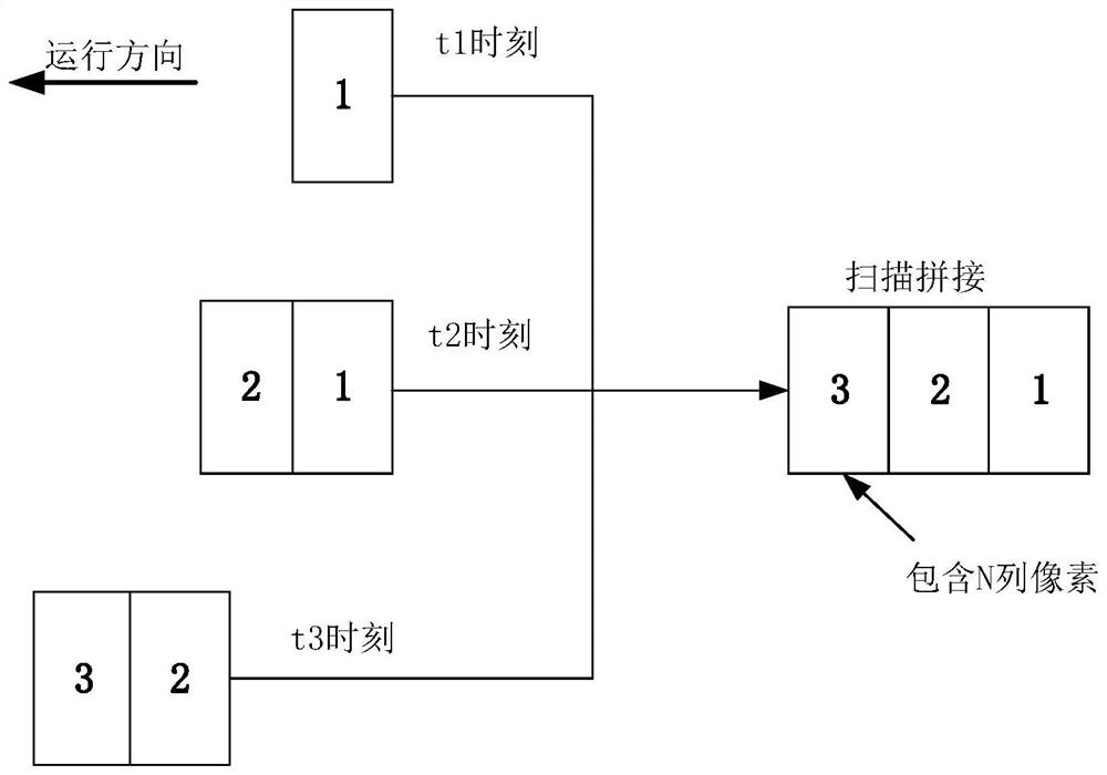 Photovoltaic camera motion blur adaptive adjustment method and system based on artificial intelligence