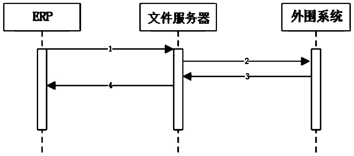 Interface configuration method meeting computerized verification