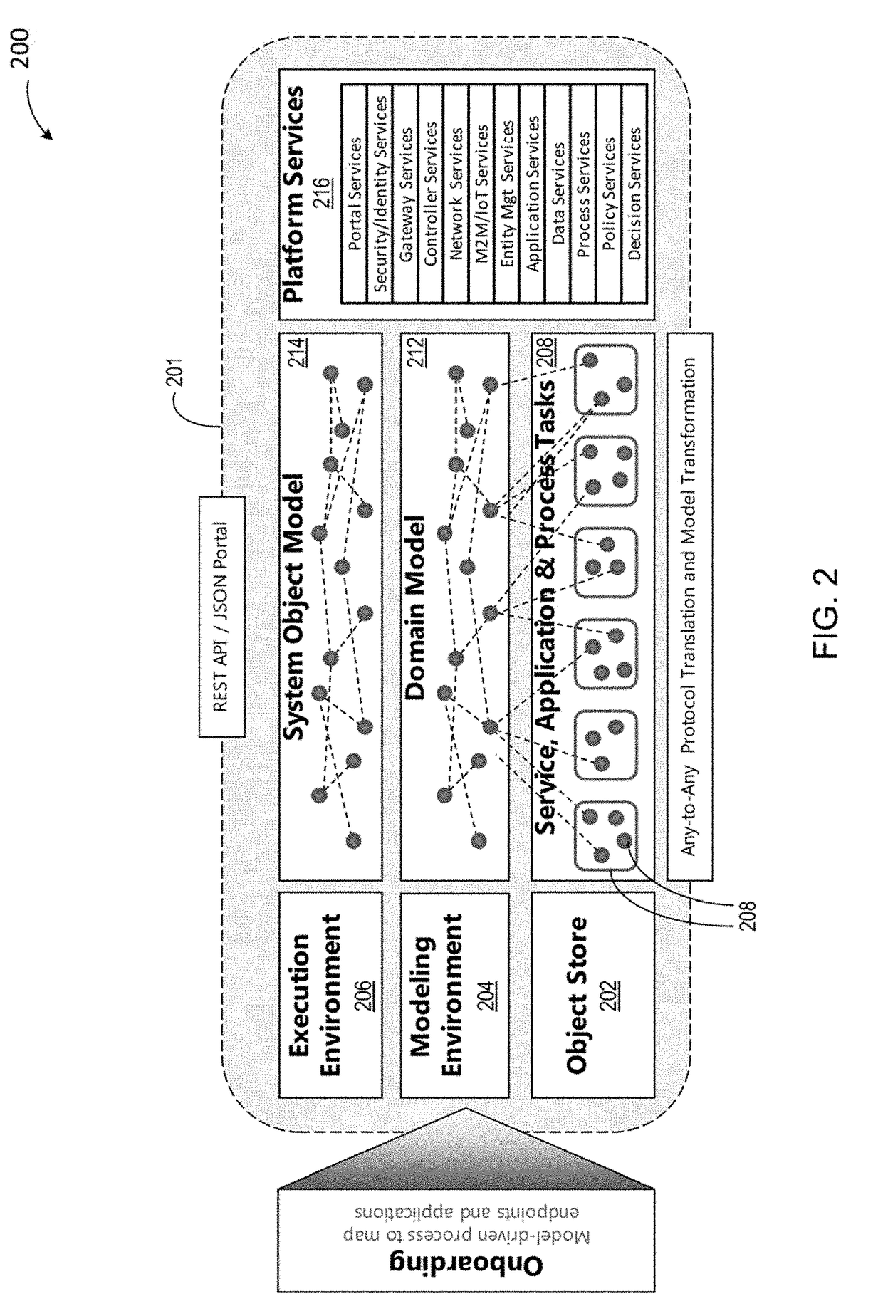 Systems and methods for domain-driven design and execution of metamodels