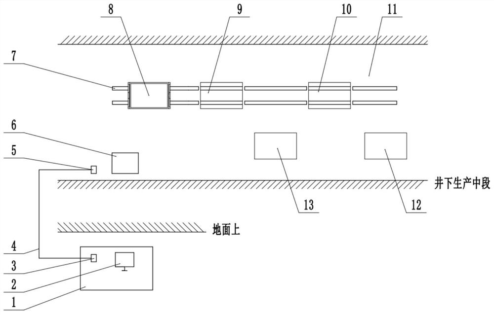 Mine trolley loading and unloading intelligent counting monitoring system and monitoring method