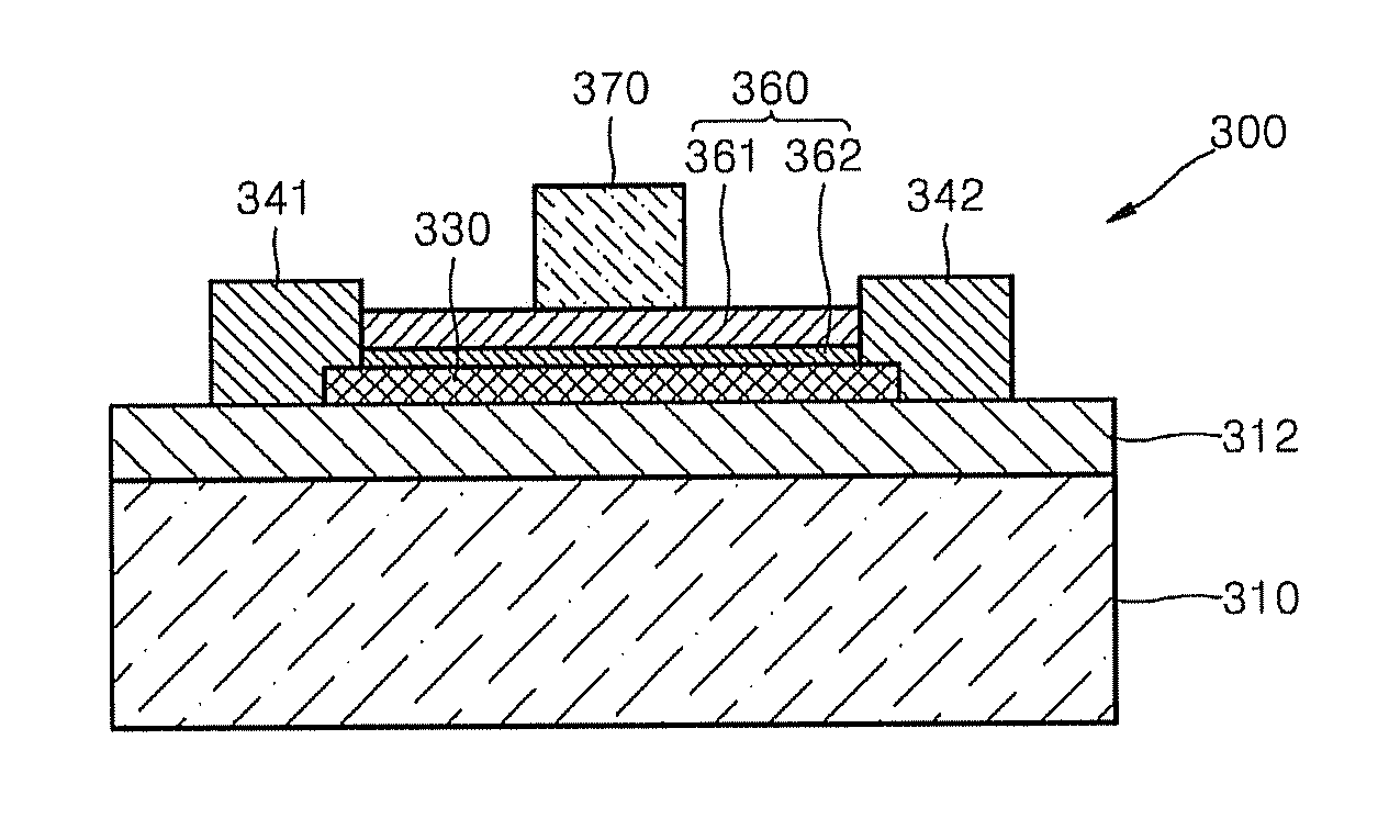 Graphene electronic devices having multi-layered gate insulating layer