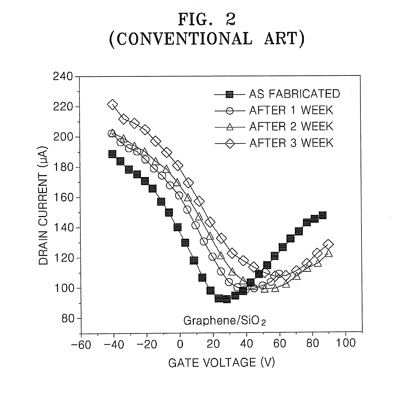 Graphene electronic devices having multi-layered gate insulating layer