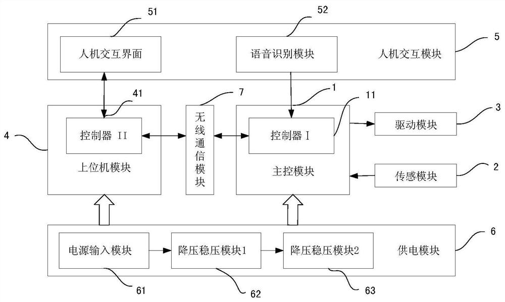 A control system and method for a back massage robot