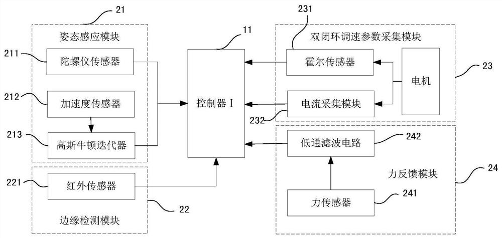 A control system and method for a back massage robot