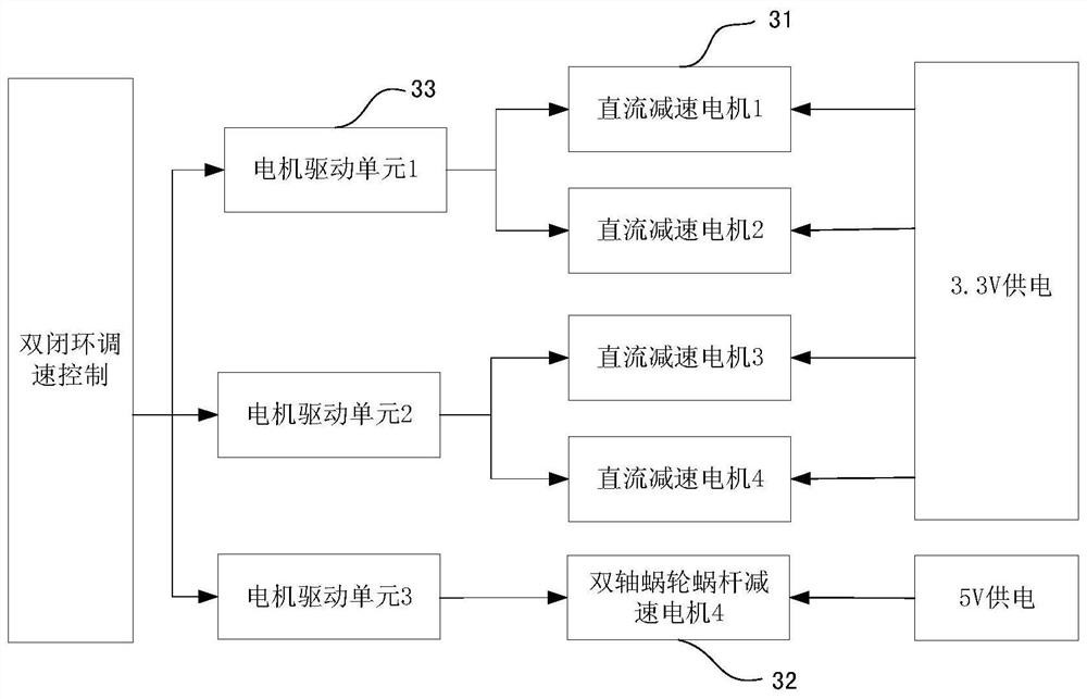 A control system and method for a back massage robot