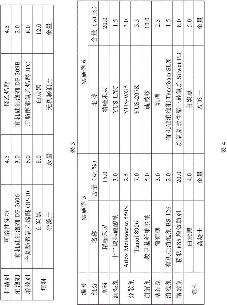 Quizalofop-p-ethyl containing water dispersible granule and preparation method thereof