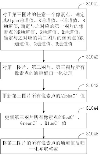 A method and device for extracting text from an image