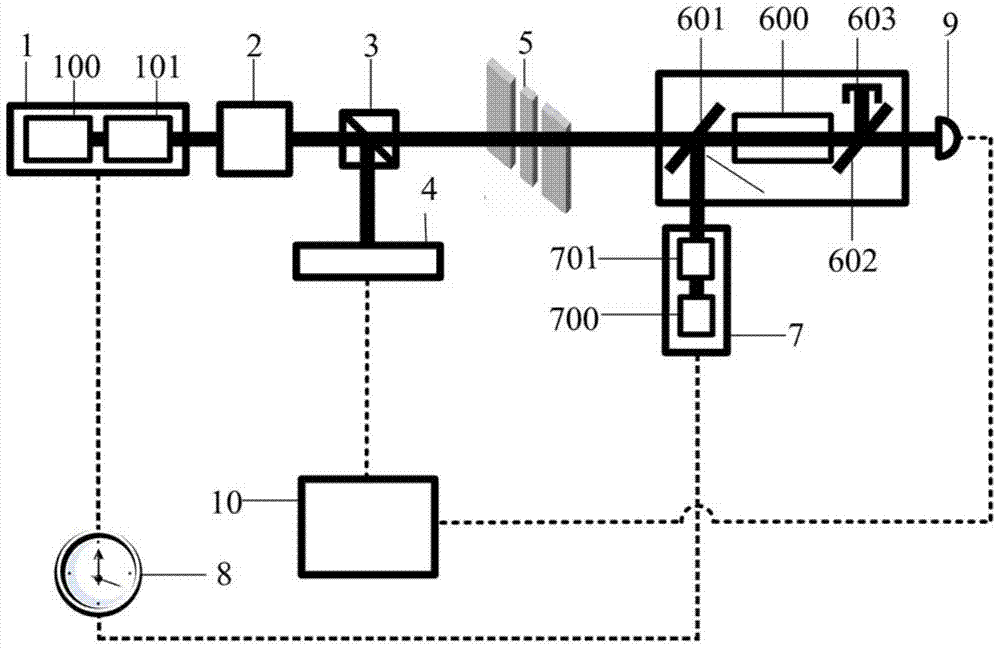 A correlative imaging device and method based on optical parametric process