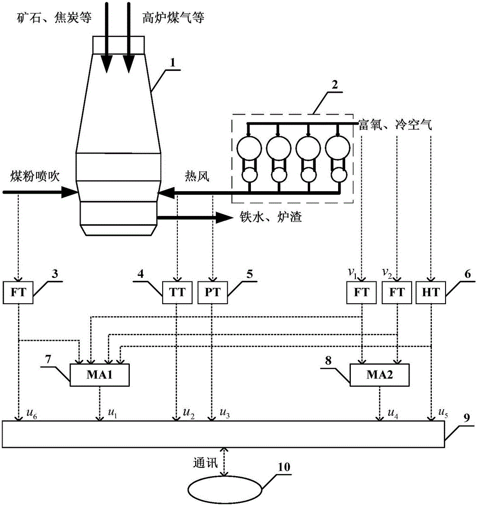 Soft measuring system and method for quality indexes of multielement molten iron of blast furnace