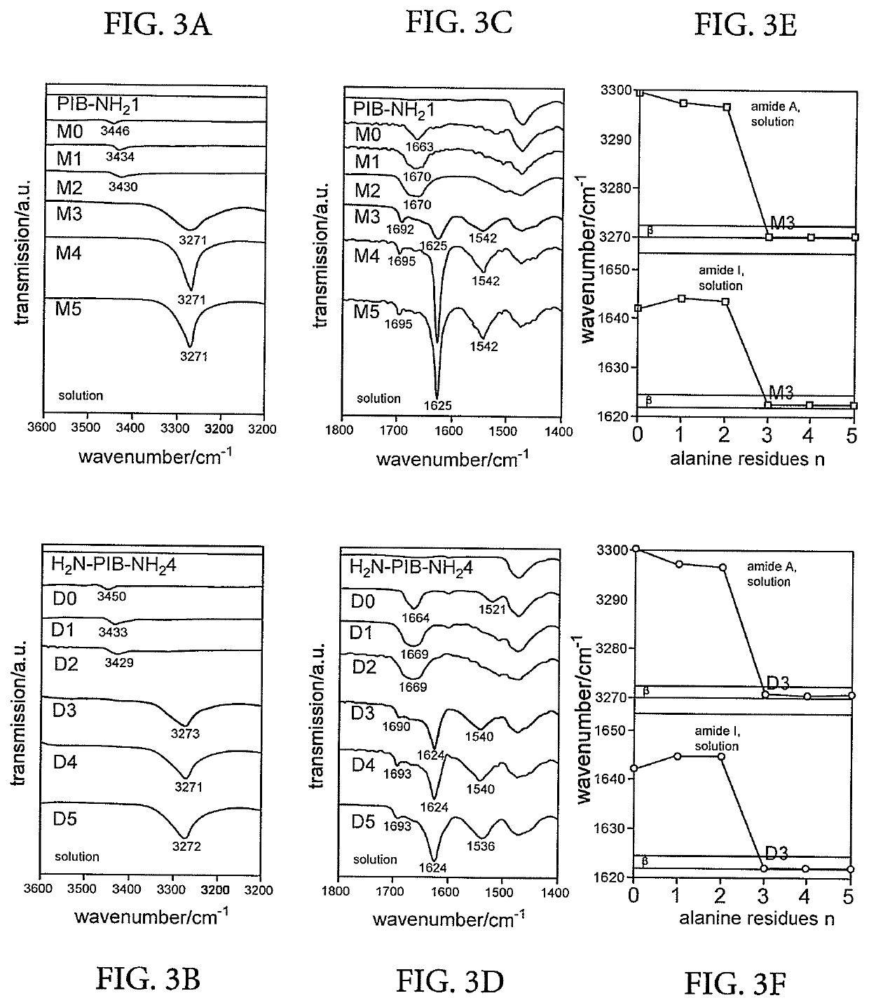 Blends of oligopeptide terminal polyisobutylene or polystyrene