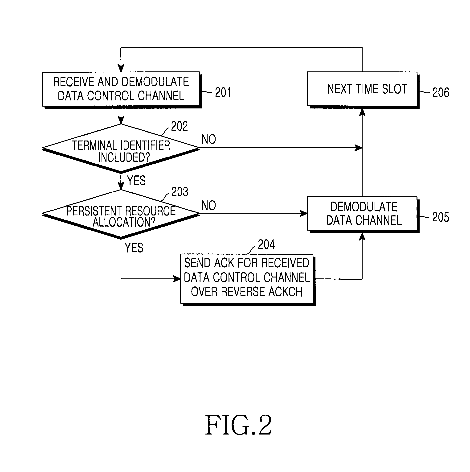 Method and apparatus for transmitting/receiving data control channel in a packet data communication system