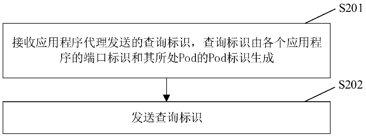 Application program monitoring method, device and system