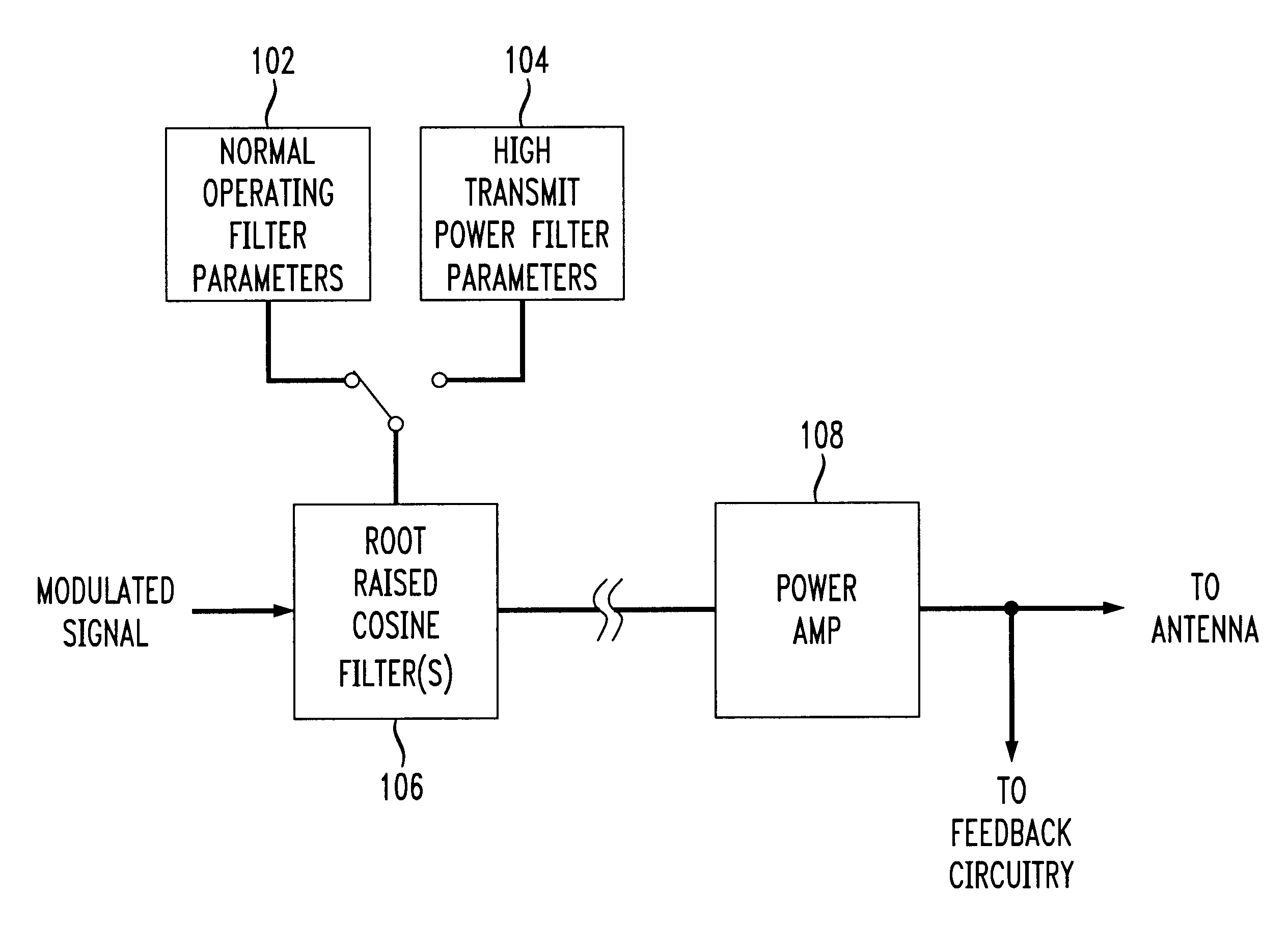 Linearization of power amplifier