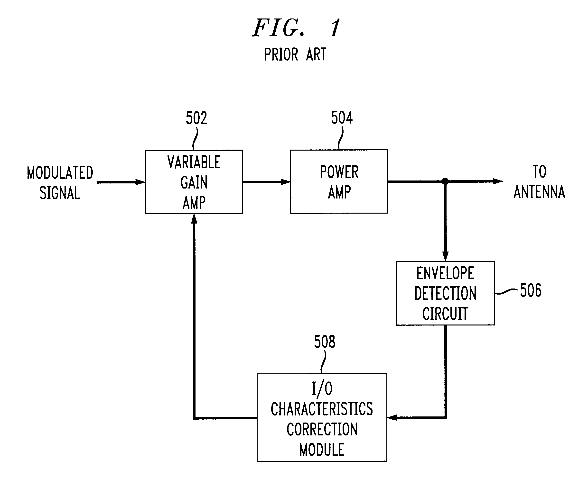 Linearization of power amplifier