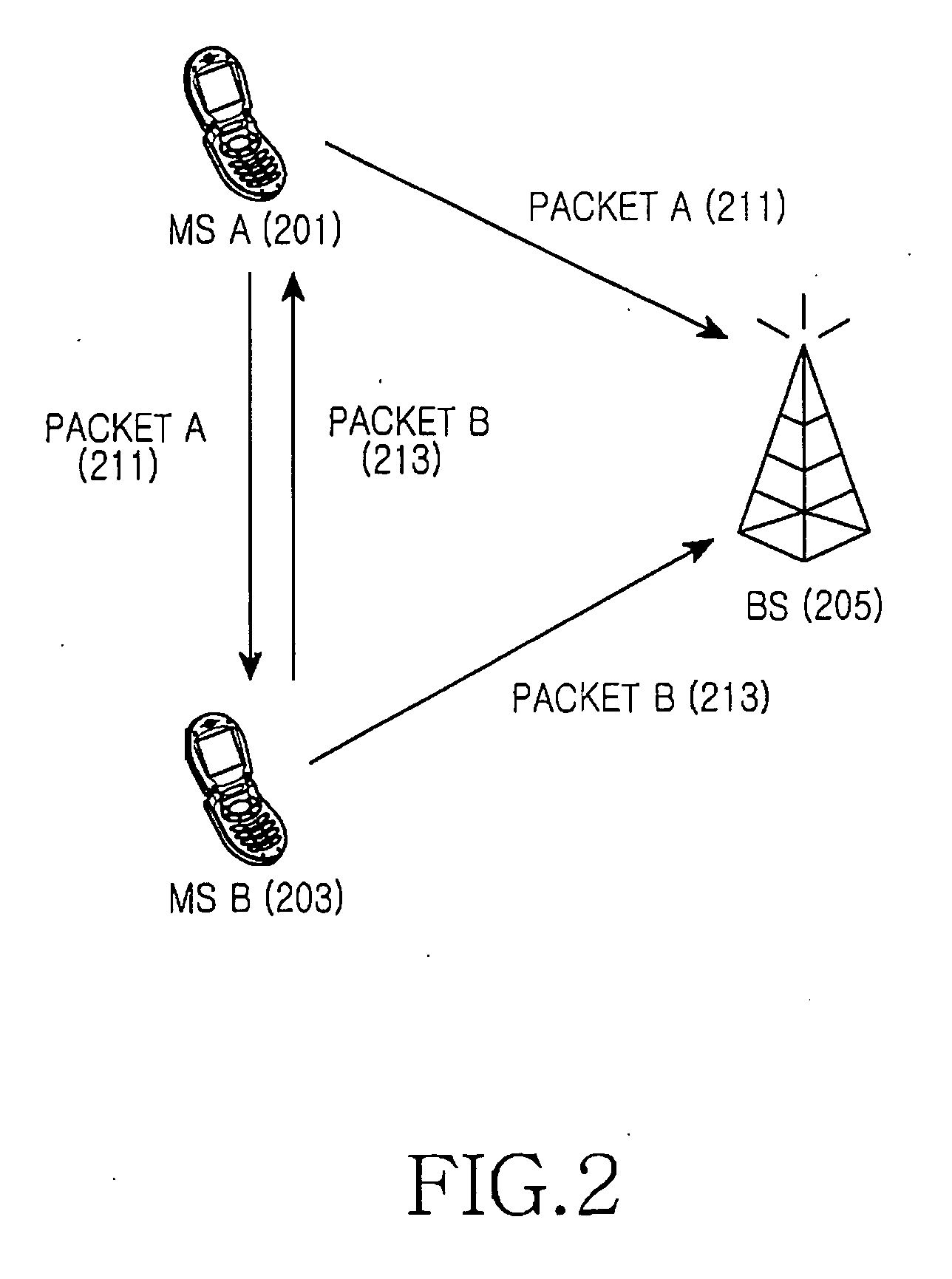 Apparatus and method for performing ARQ in multi-hop relay cellular network
