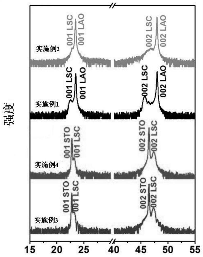 A kind of stress control catalyst thin film electrode and its preparation method and application