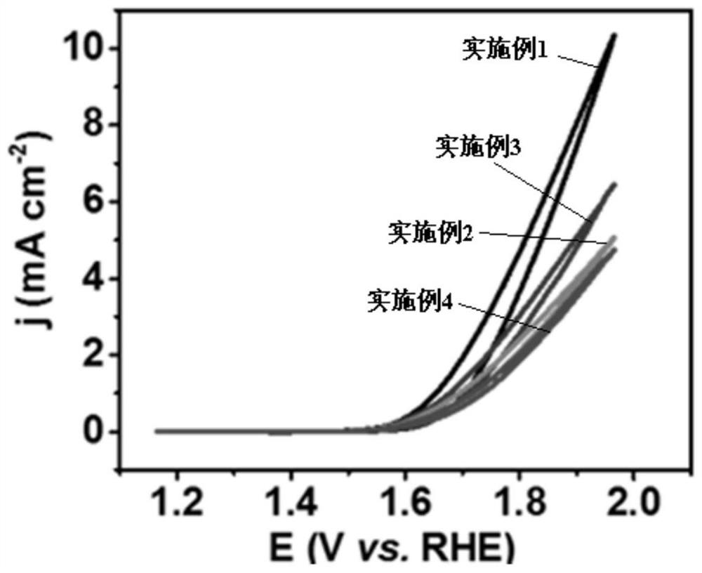 A kind of stress control catalyst thin film electrode and its preparation method and application