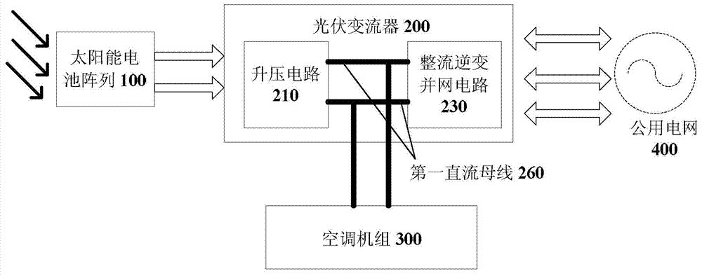 Solar air-conditioning system and control method thereof