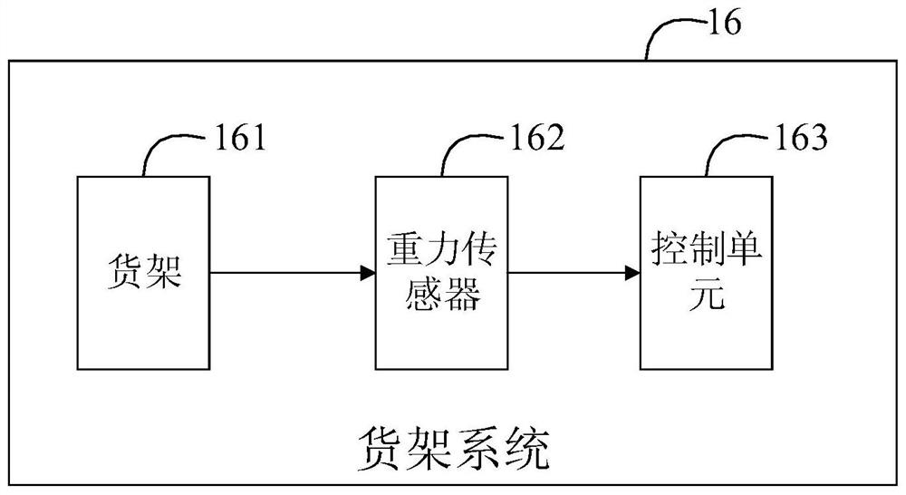 An agricultural material management and control system and method thereof