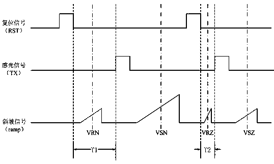 Output method of pixel sensitivity value