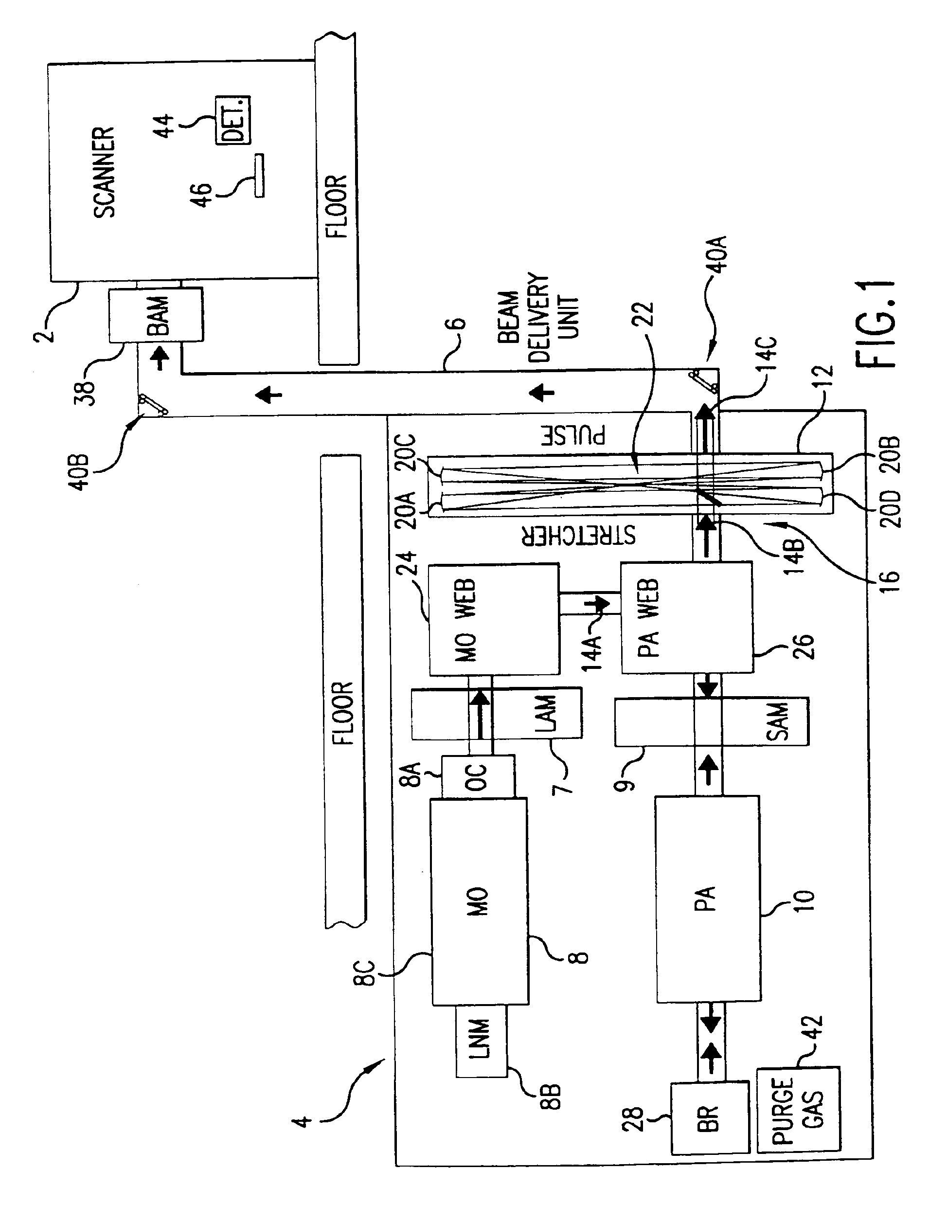 Laser lithography light source with beam delivery