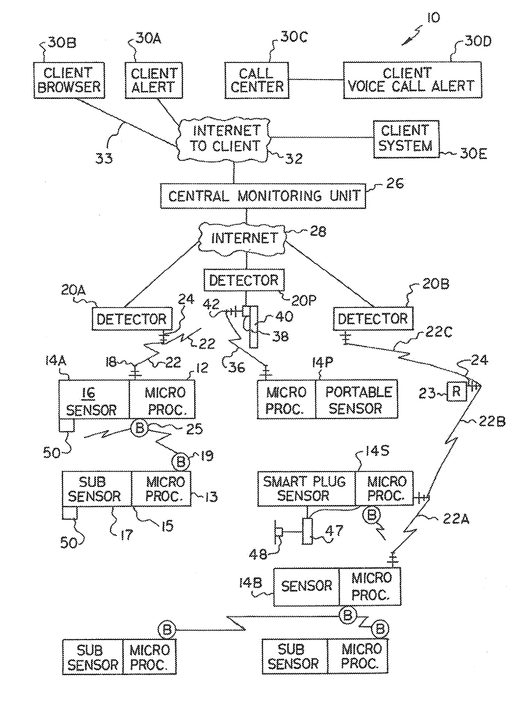 Threat detection system and method