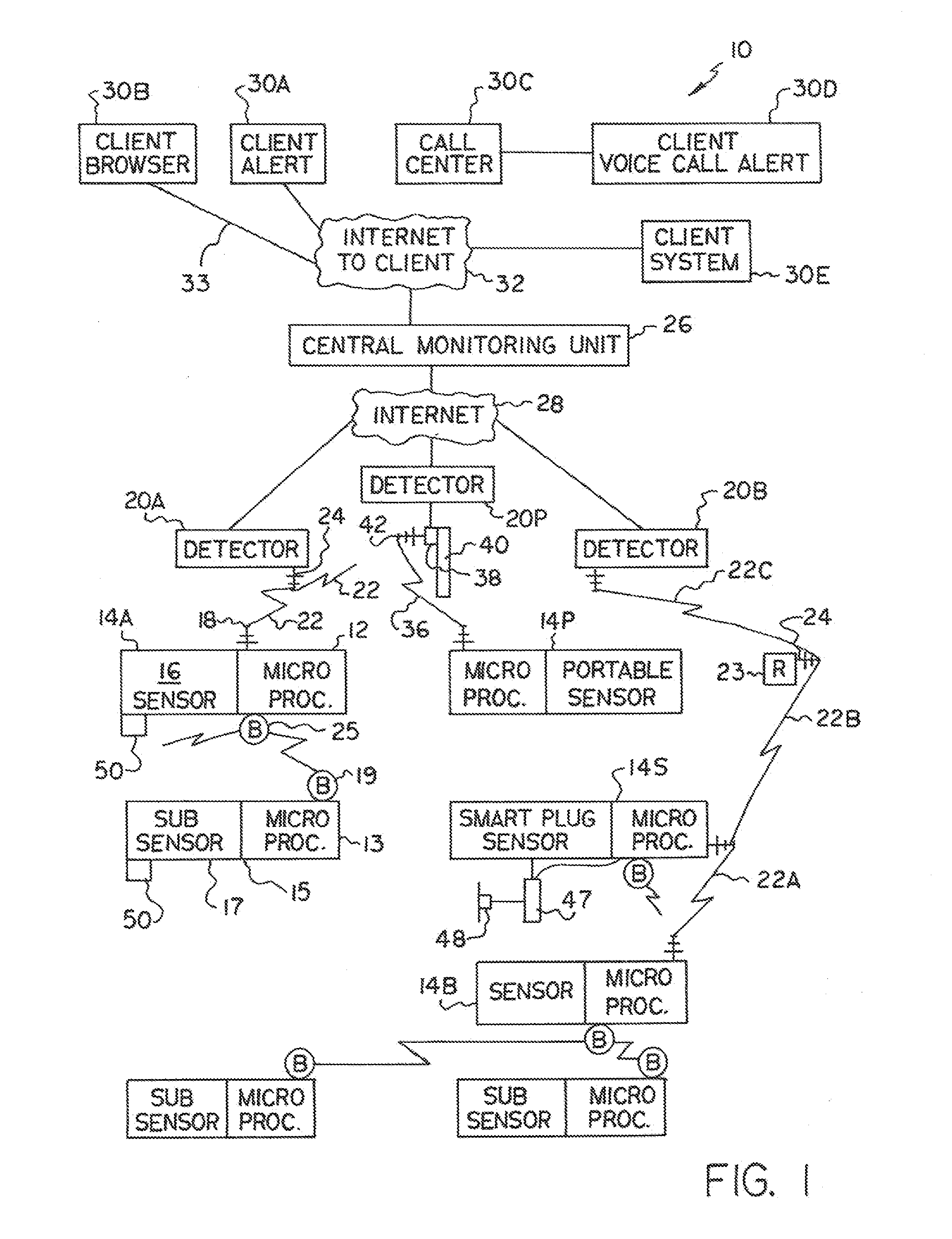 Threat detection system and method