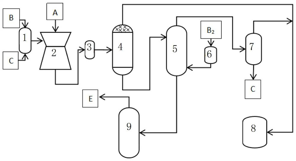 Preparation process and device of methyltrimethoxysilane