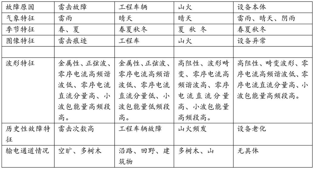 A method and device for intelligent transportation inspection notification