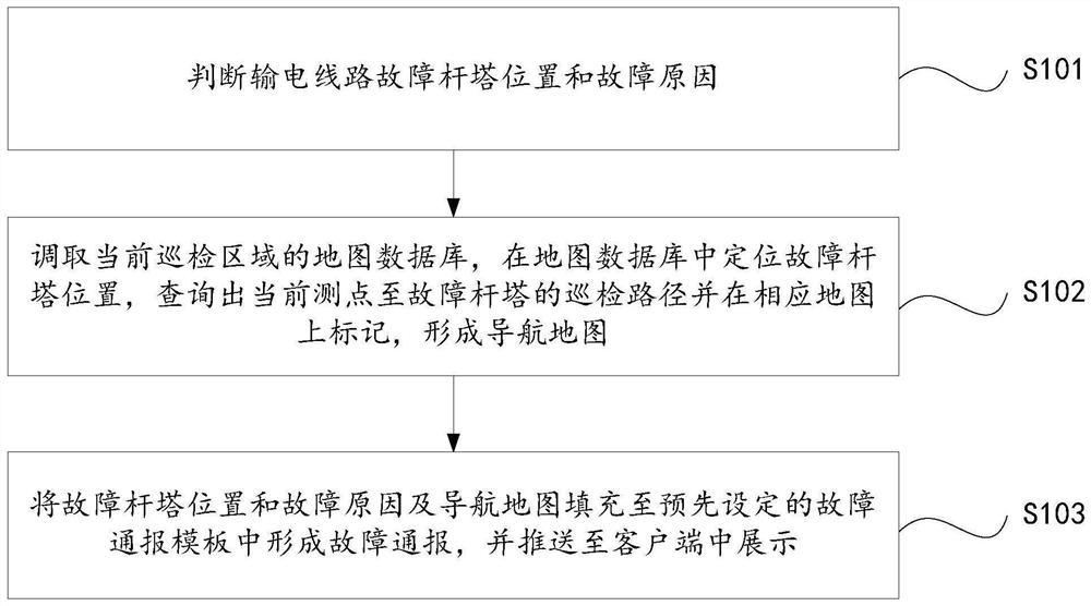 A method and device for intelligent transportation inspection notification