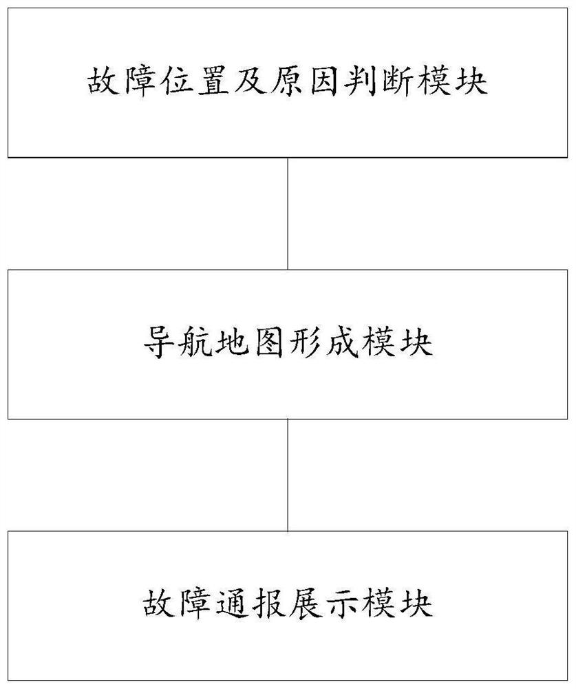 A method and device for intelligent transportation inspection notification