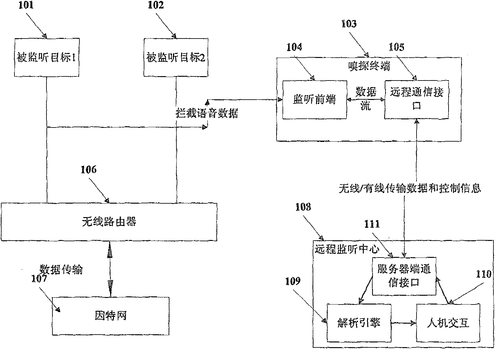 Monitoring method for wireless network call monitoring device based on distributed architecture