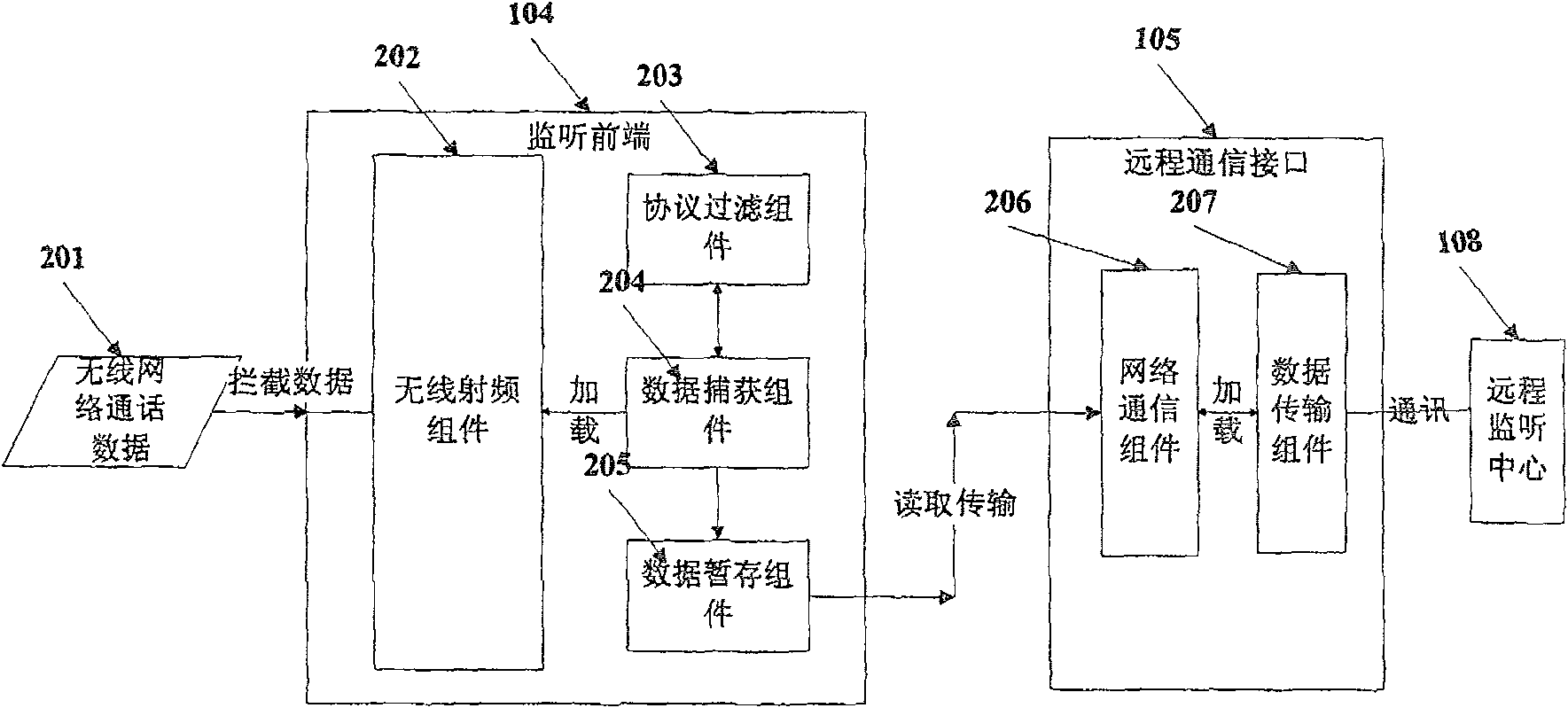 Monitoring method for wireless network call monitoring device based on distributed architecture