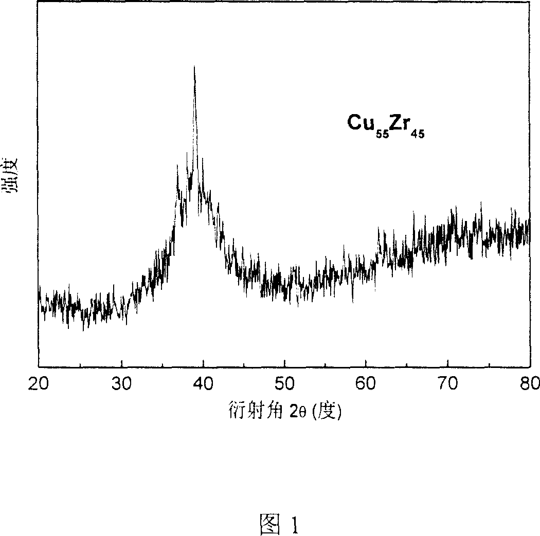 Copper-zirconium based amorphous alloy, and preparation method