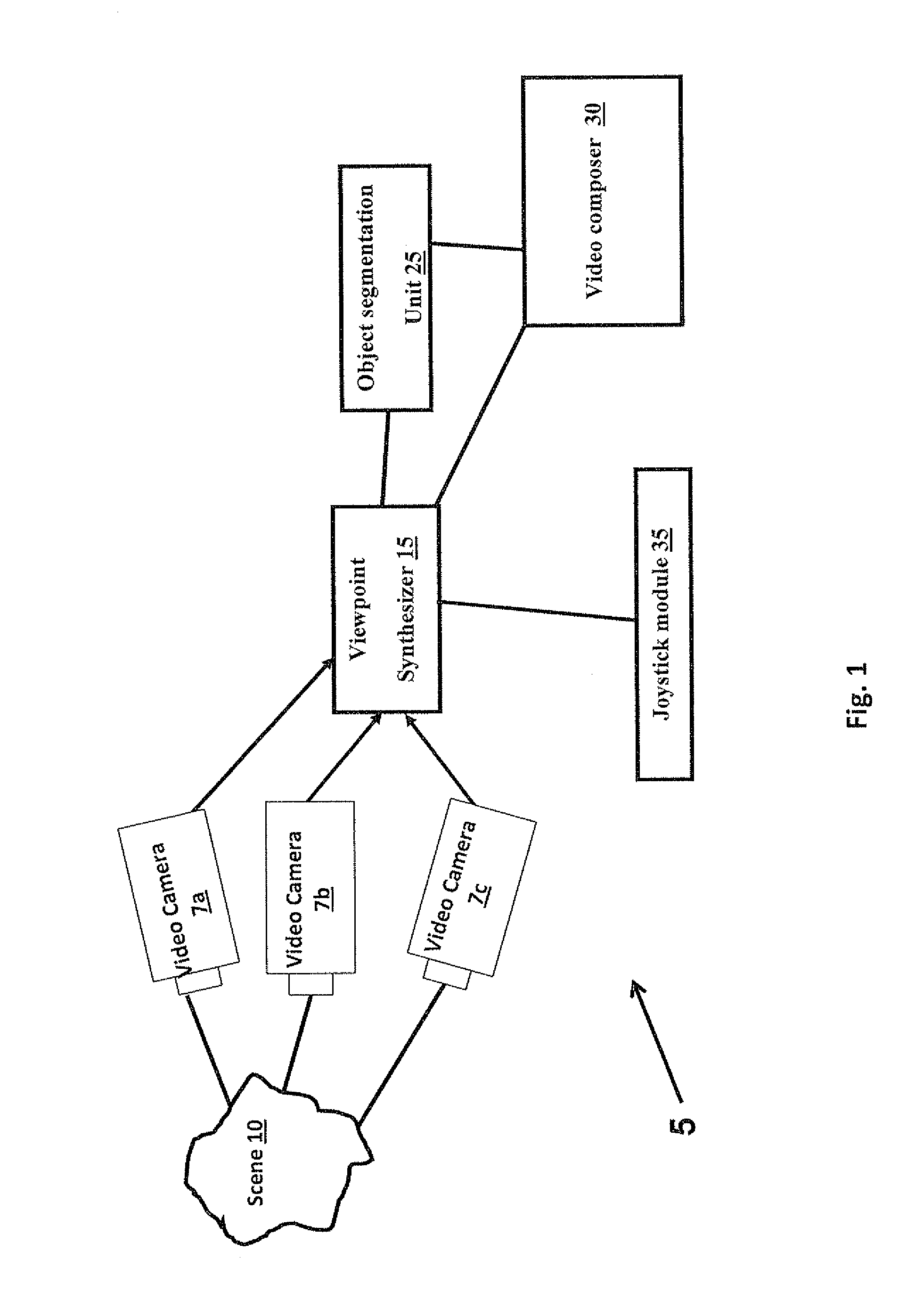 Method and system for fusing video streams