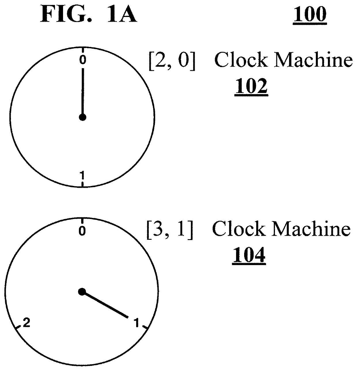 Clock computing Machines