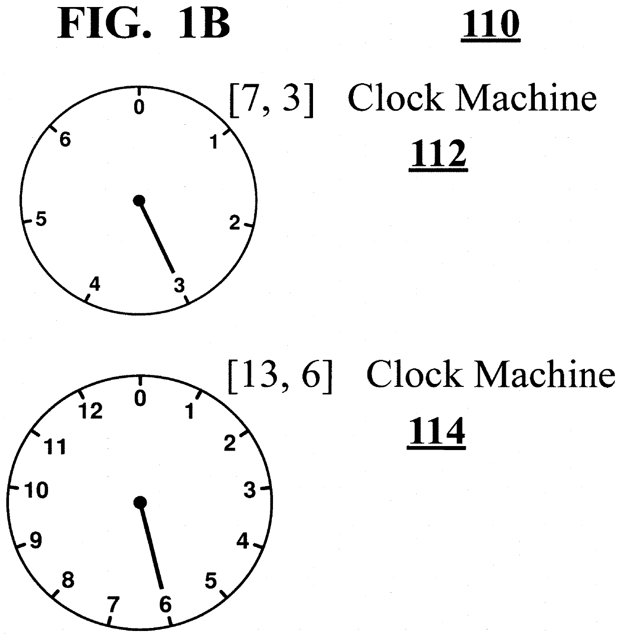 Clock computing Machines