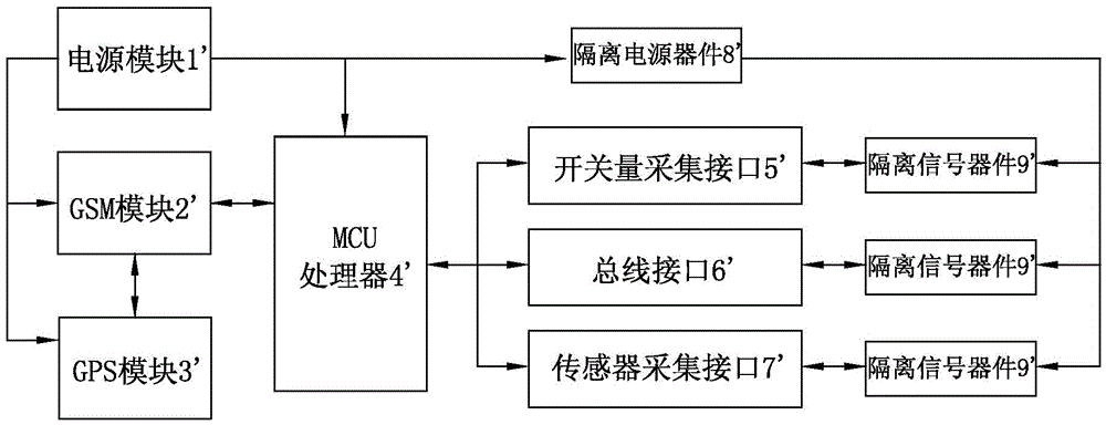 On-board GPS device having power supply, signal isolation function