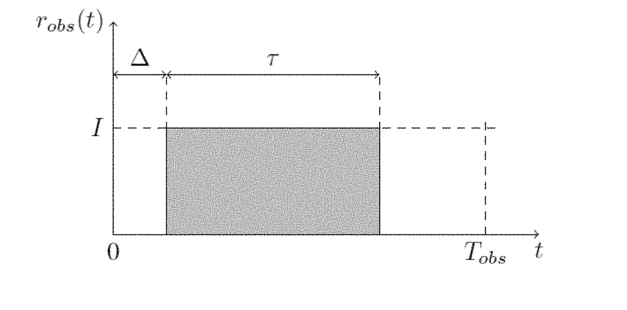 Demultiplexing method and device