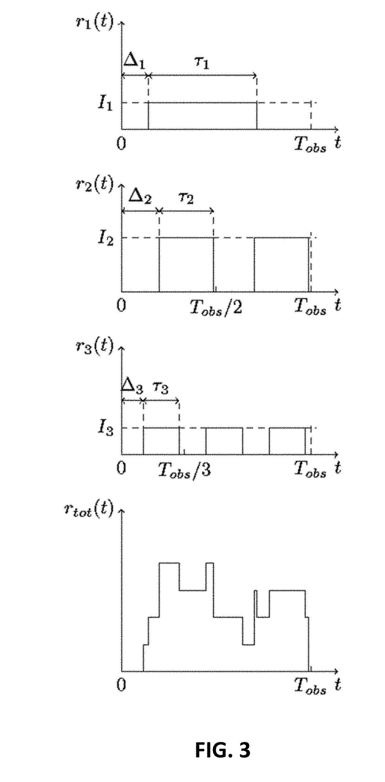 Demultiplexing method and device