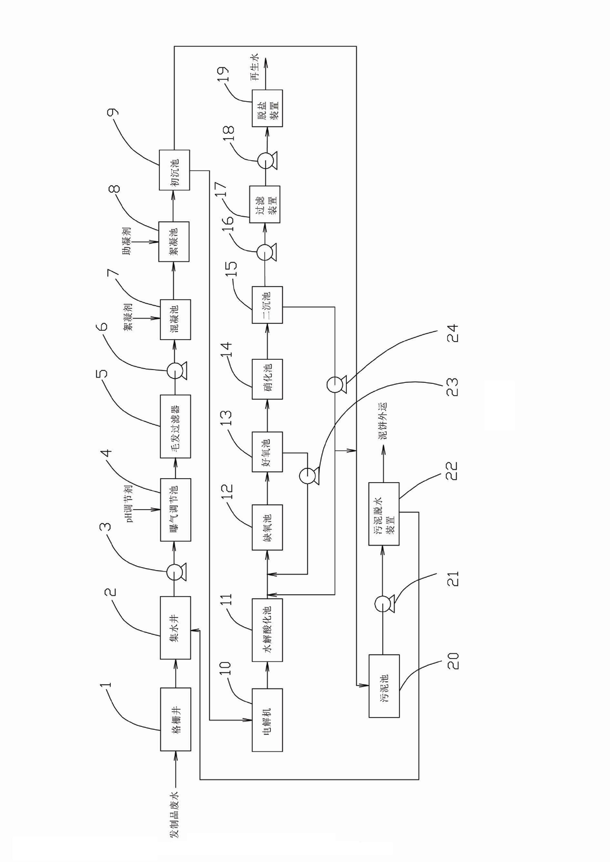 Hairwork waste water cyclic utilization device and treatment method thereof