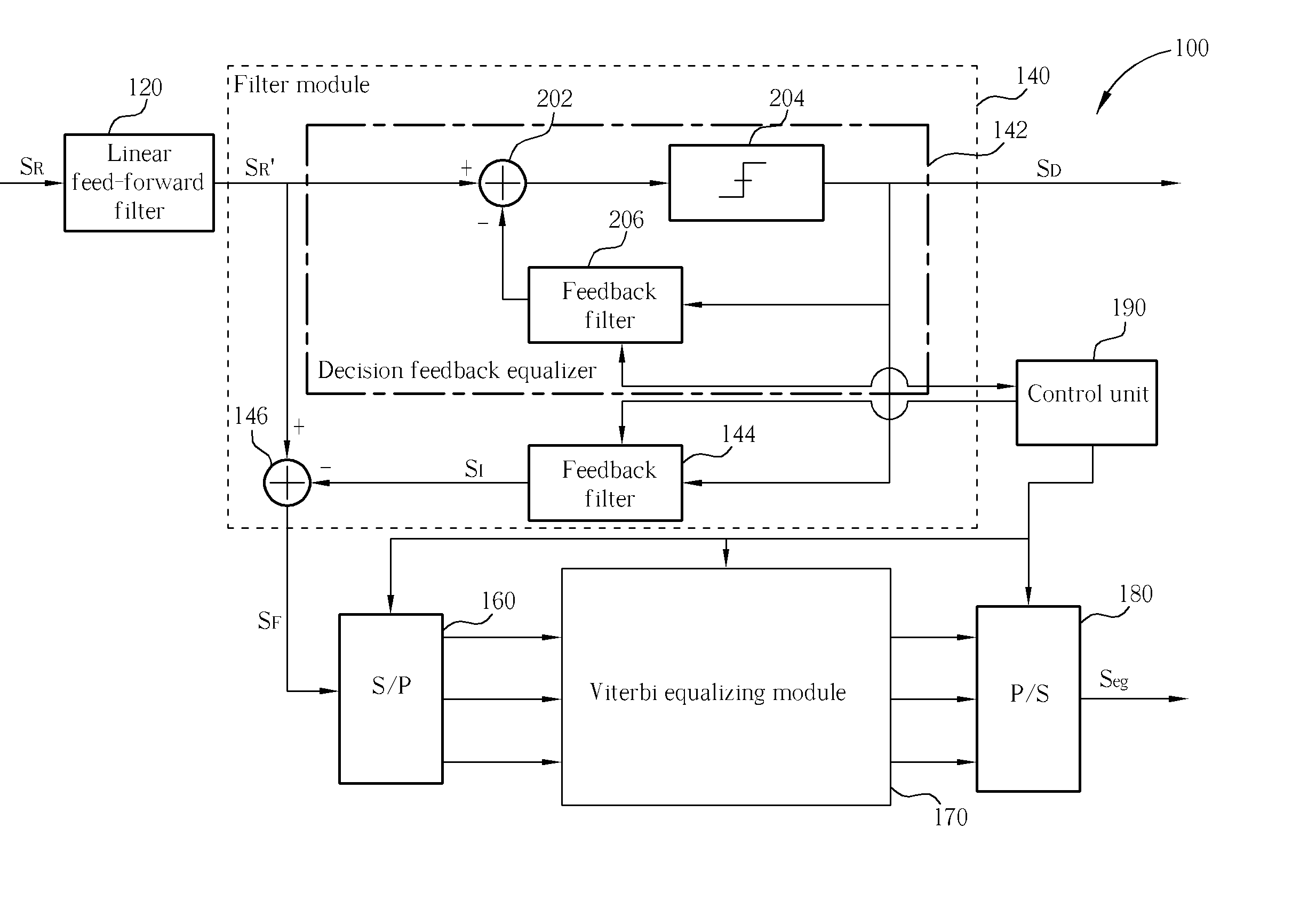 Equalizer and Equalizing Method thereof