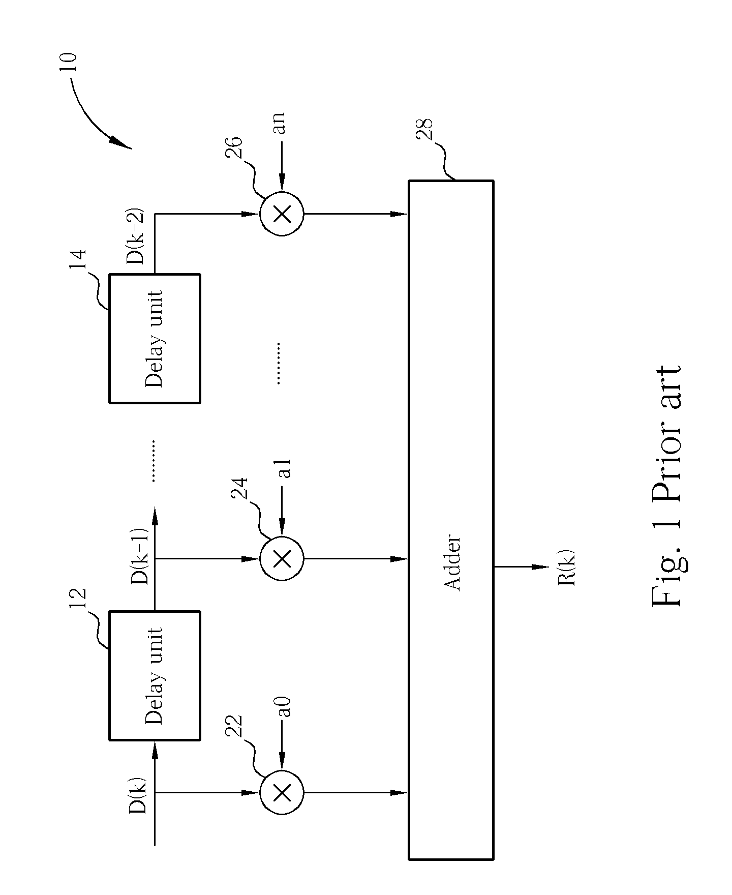 Equalizer and Equalizing Method thereof