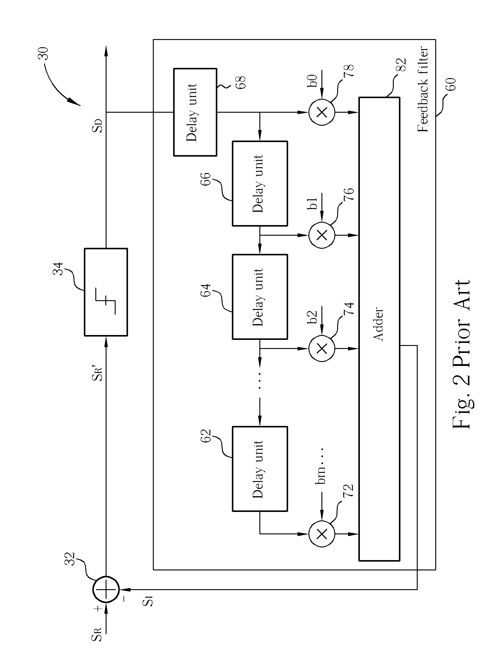 Equalizer and Equalizing Method thereof