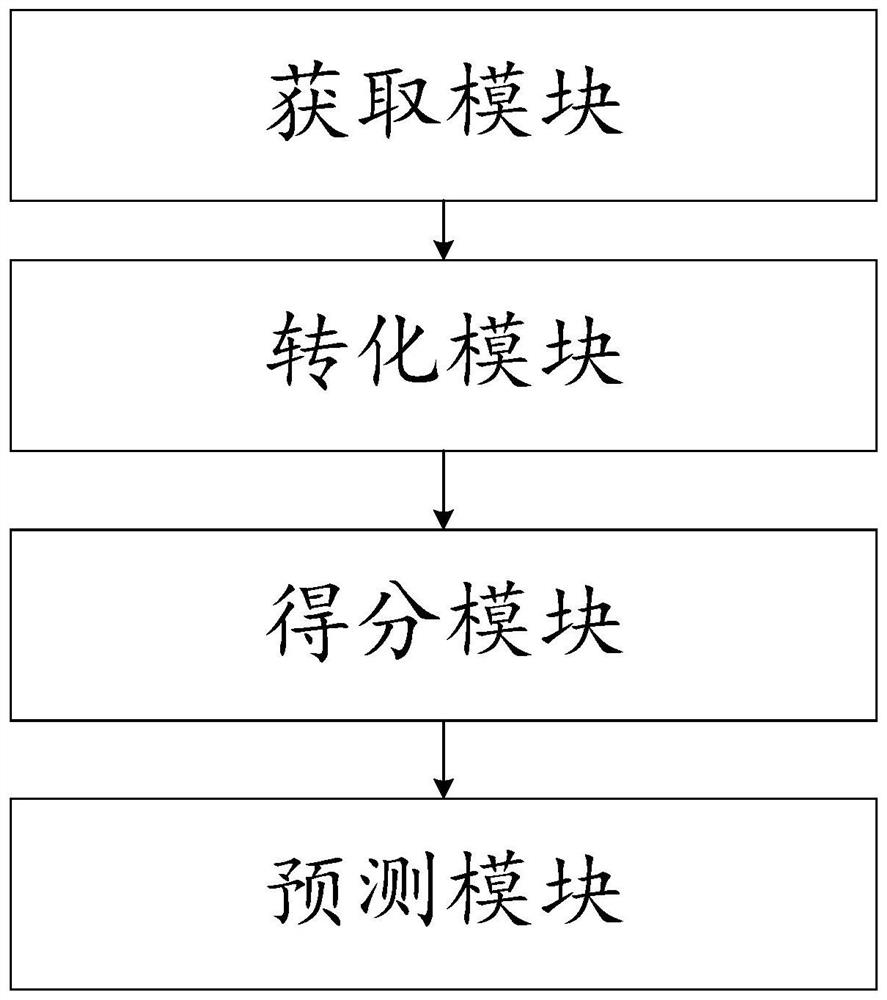 BiLSTM and attention fused power generation equipment anomaly prediction method and system